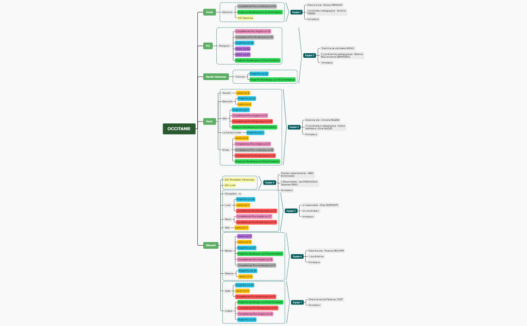 OCCITANIE MOODLE Arboresence  PRF evolutive 0308