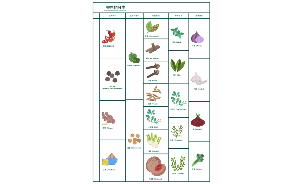 香料的分类
