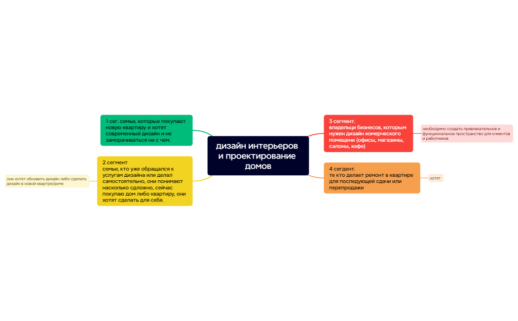 дизайн интерьеров и проектирование домов