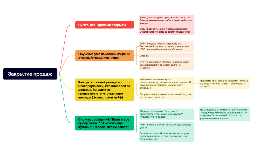Закрытие продаж