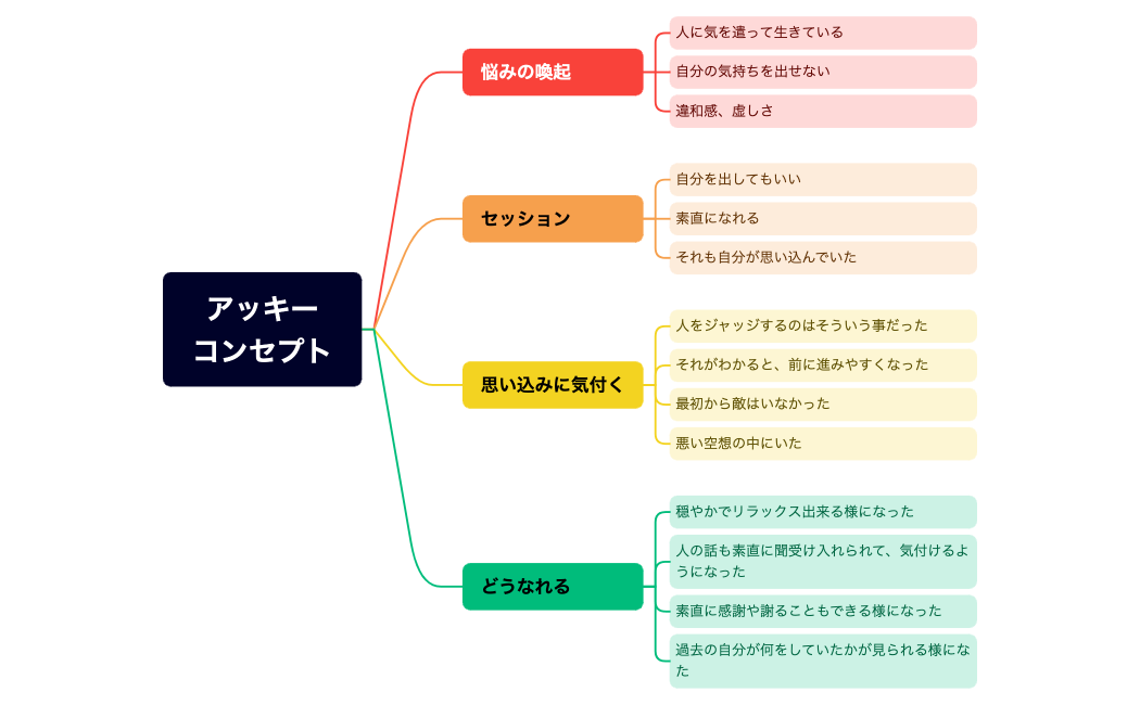 アッキーコンセプト