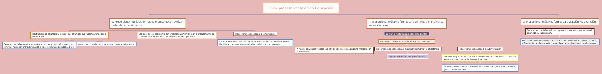 Principios Universales en Educación
