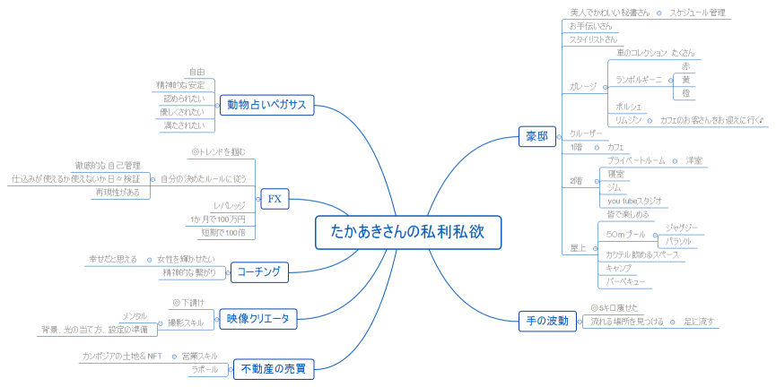 たかあきさんの私利私欲