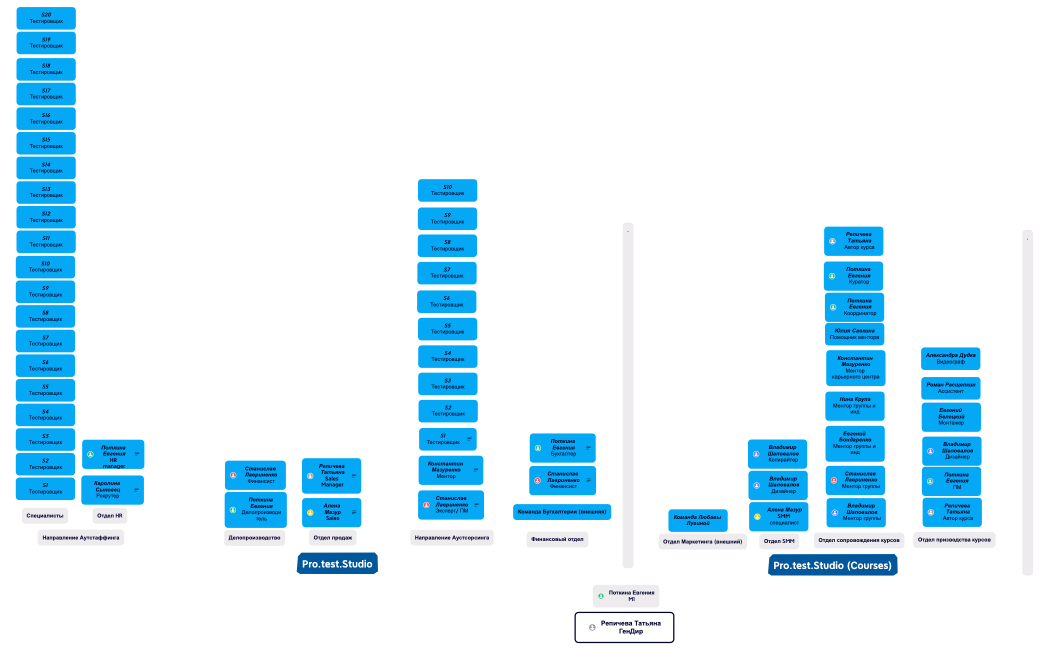 Оргструктура