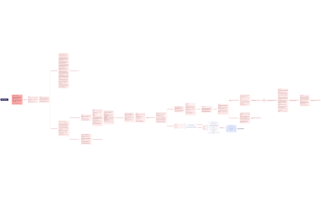 БОТ ЧАСТЬ 1 новый