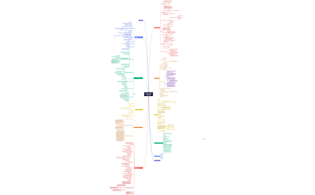 spotkanie zespołu Time4you_05.02. (1)
