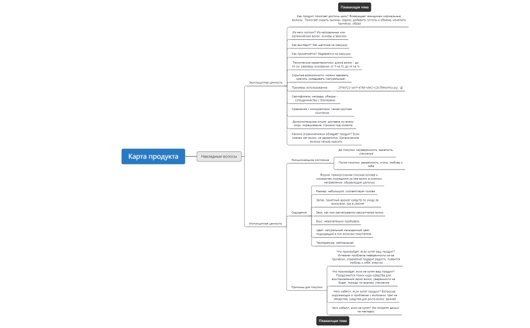 Карта продукта. Магазин накладных волос