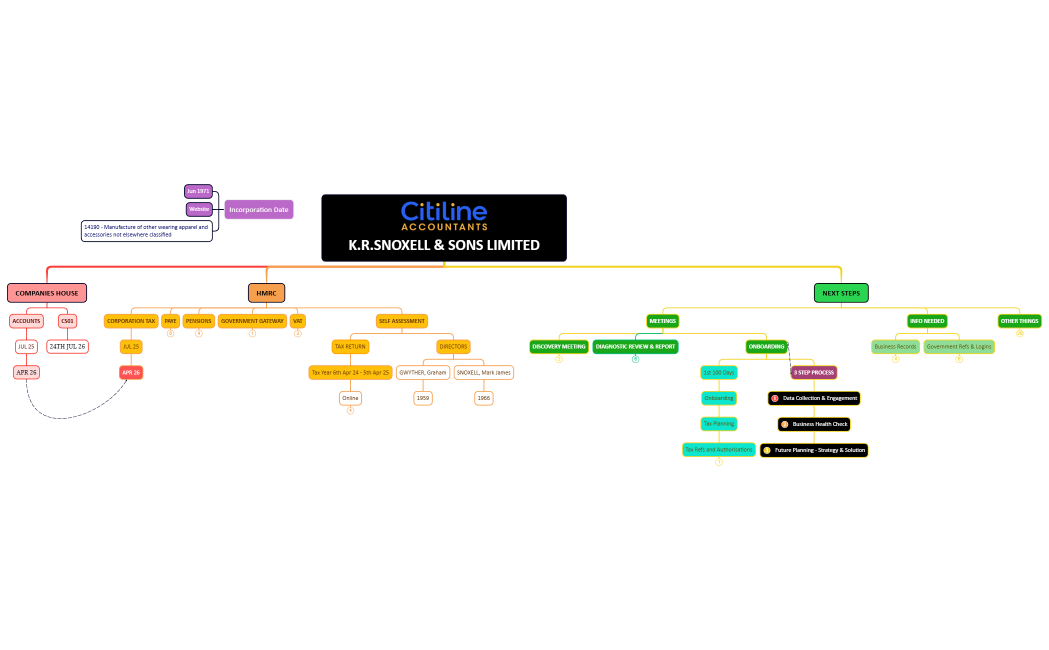 Your Success - Nov 25