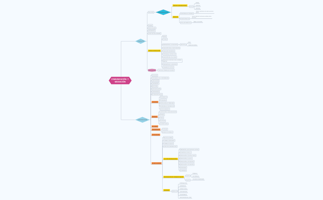 COMUNICACIÓN  Y MEDIACIÓN