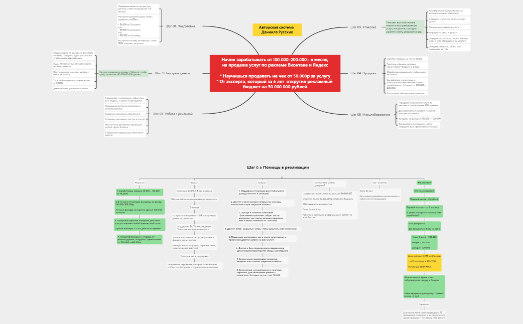 Даниил_тагрет.xmind