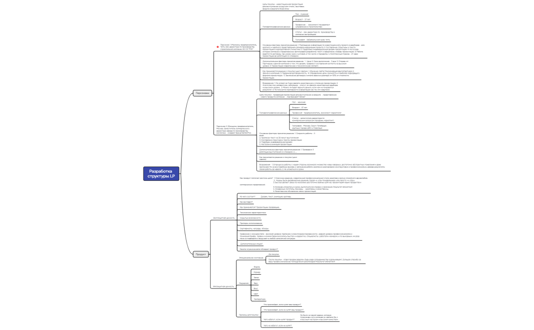 Карта персонажей