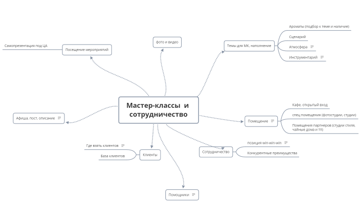 Проект Мастер-классы и сотрудничество