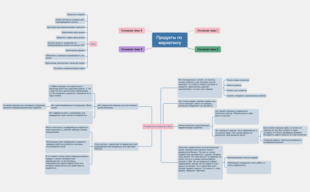 Продукты по маркетингу