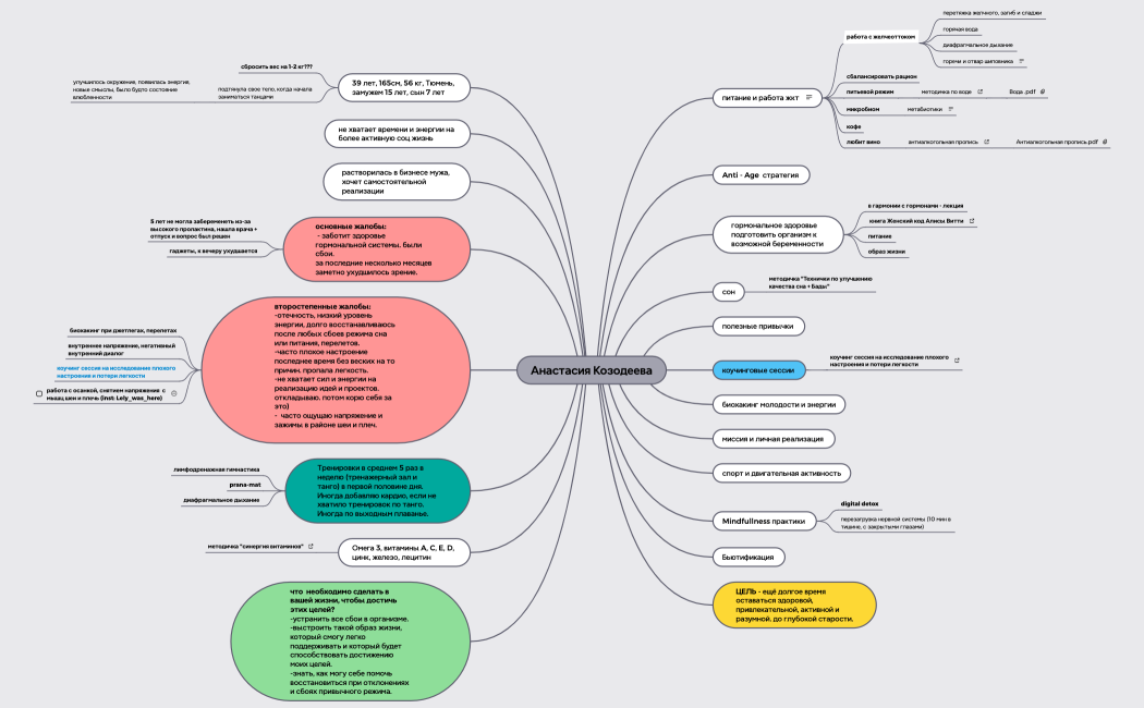 Анастасия Козодеева