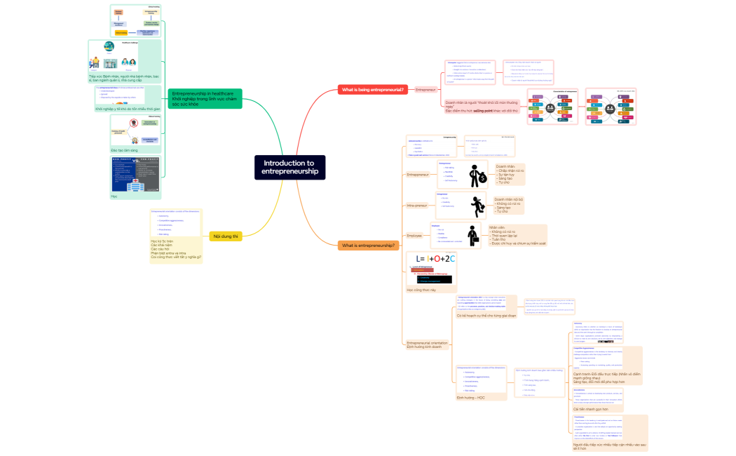 Mind Map