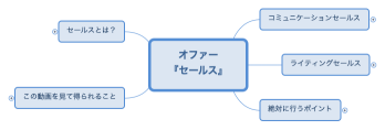 オファー 『セールス』