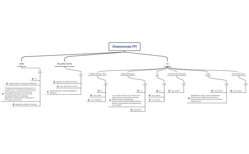 Ломоносова план работ