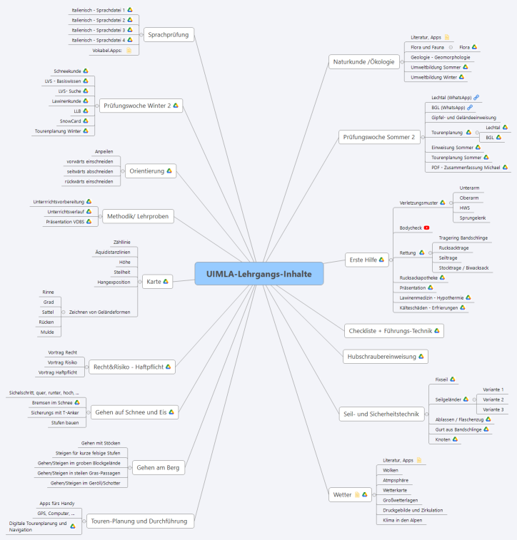 UIMLA-Lehrgangs-Inhalte