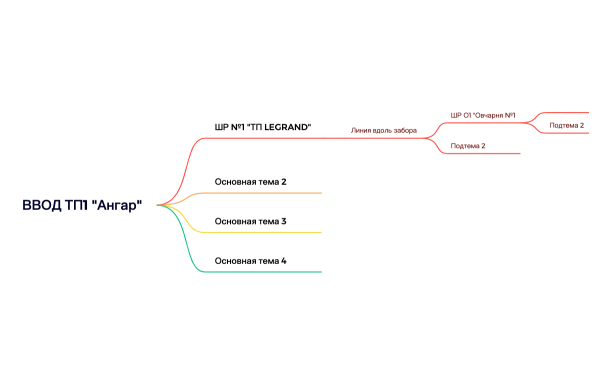 ЩИТ Овчарня