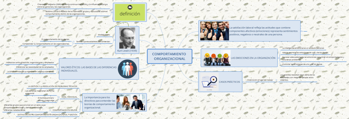 COMPORTAMIENTO ORGANIZACIONAL