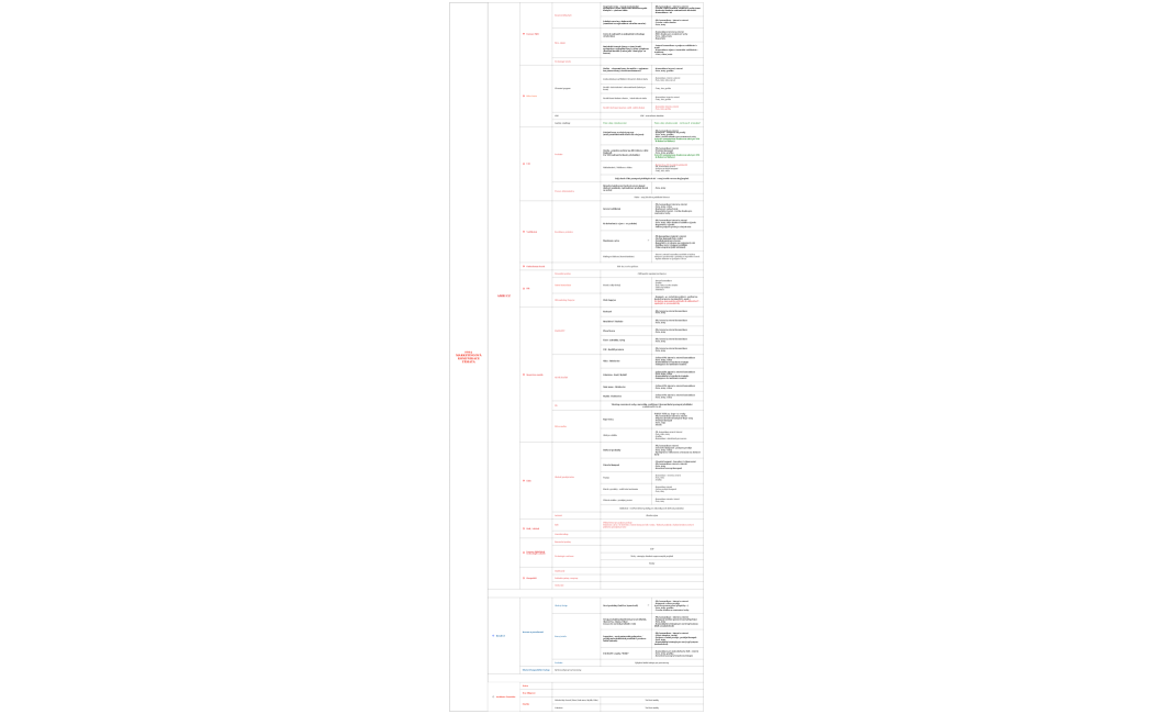 2024 MARKETINGOVÁKOMUNIKACETÉMATA
