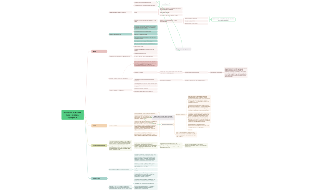 Валерия контент план январь -февраль 