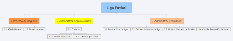Liga Futbol