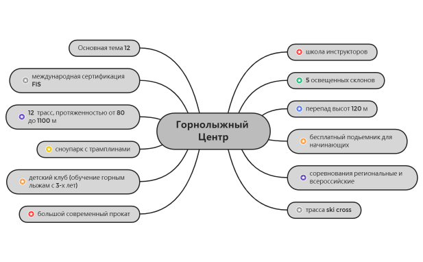 Горнолыжный Центр для комитета по туризму.xmind
