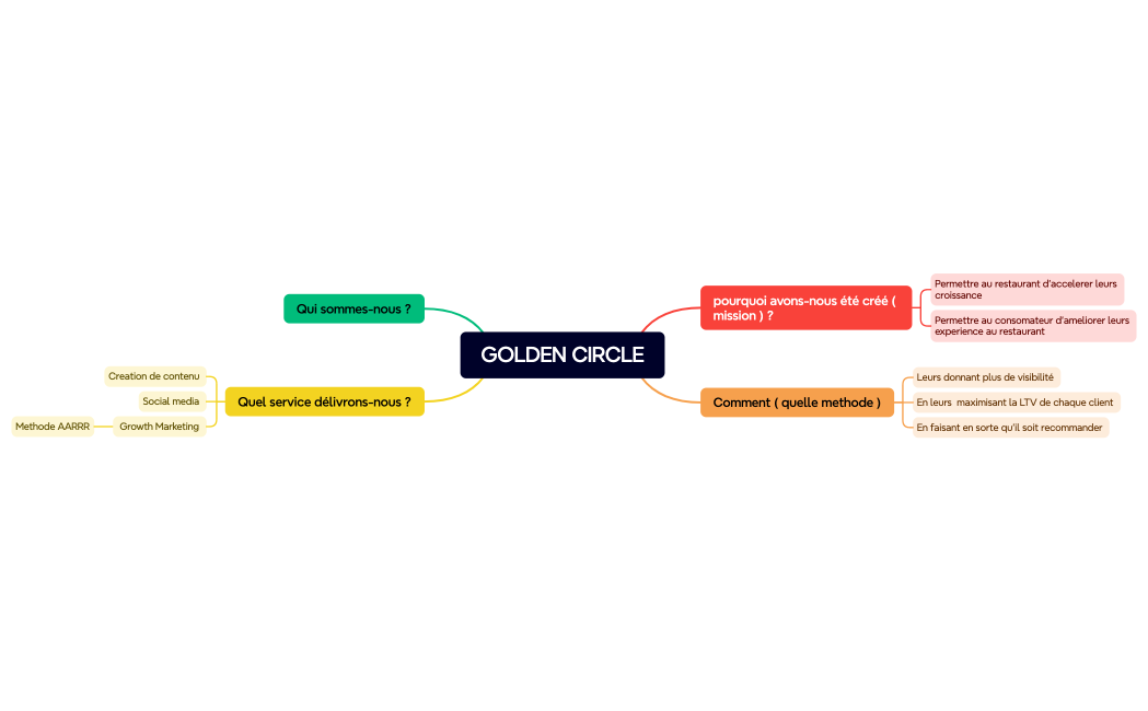 GOLDEN CIRCLE