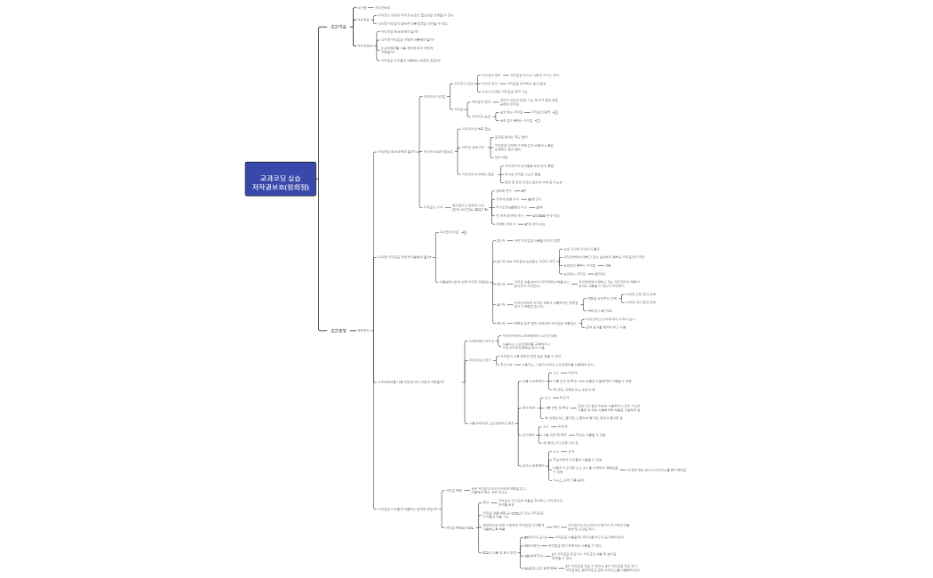 교과코딩 실습 저작권보호(임희정)