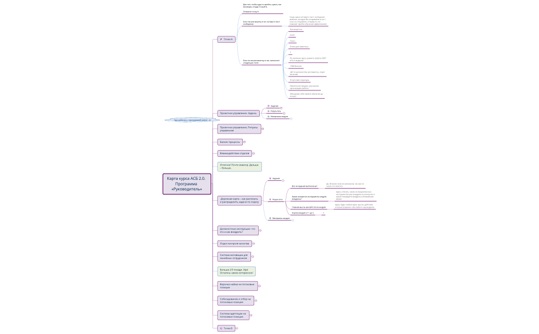 Карта курса АСБ 2.0.  Программа «Руководитель»