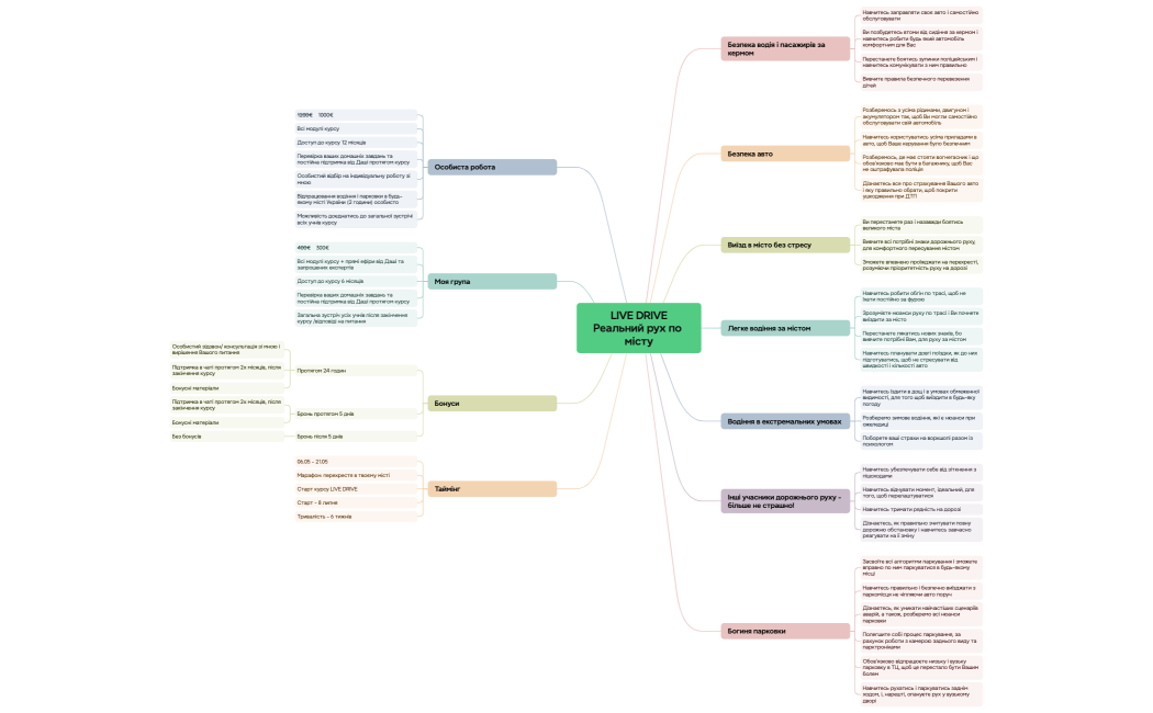 Логическая карта