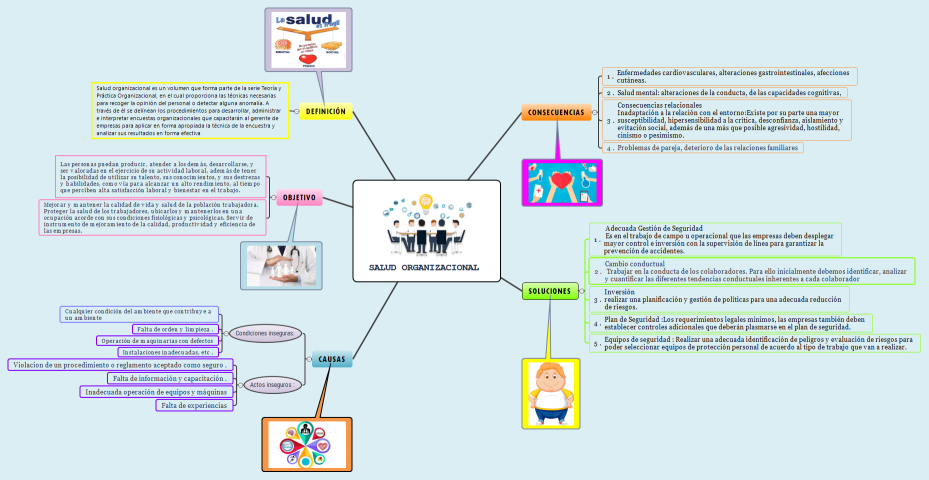 Salud Organizacional 