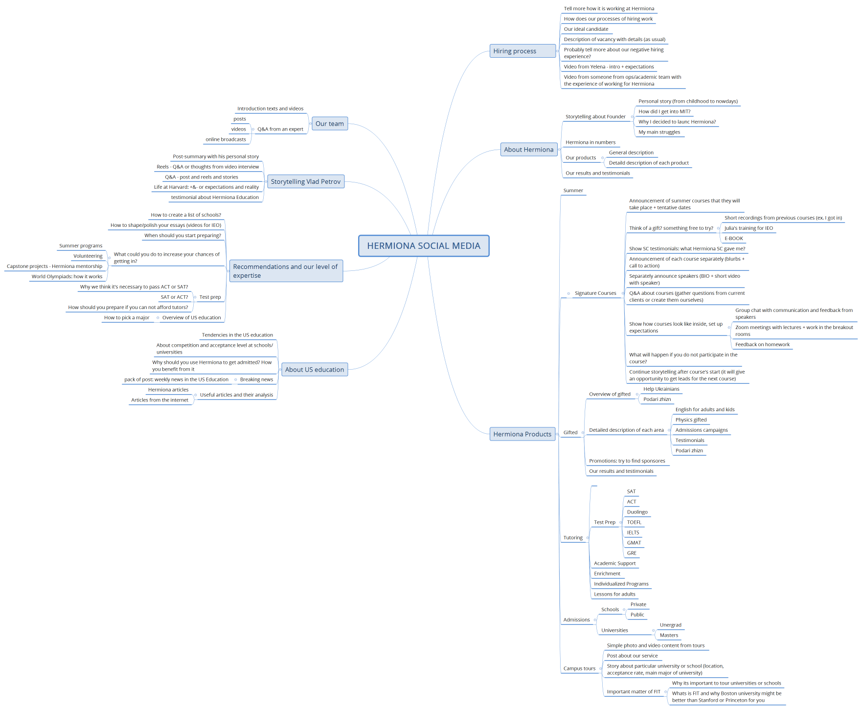 HERMIONA SOCIAL MEDIA