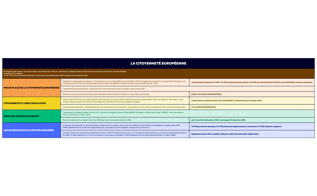 LA CITOYENNETÉ EUROPÉENNE.xmind