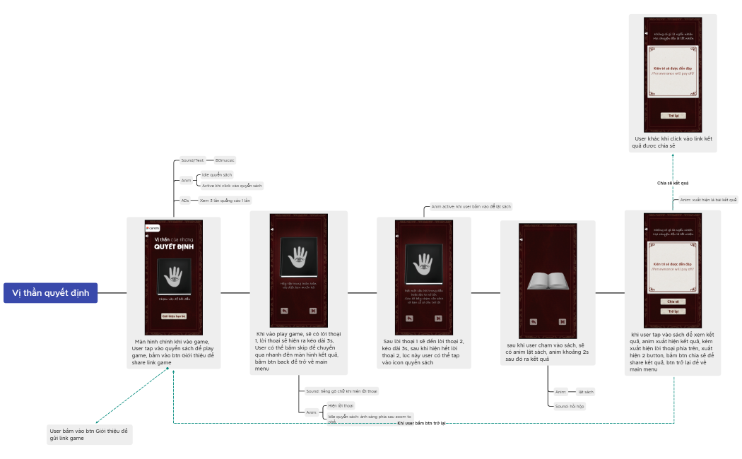 Vị thần quyết định