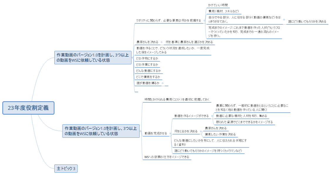23年度役割定義