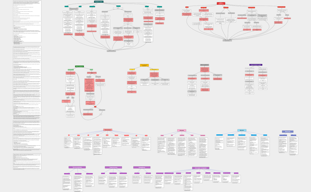 Конкретні запити (1)