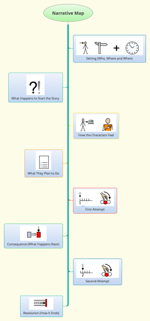 Narrative Map