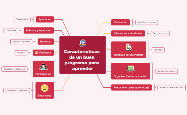 Caracterìsticas de un buen programa para aprender