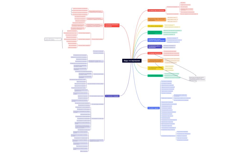 Виды_тестирования_по_Куликову_220712195440