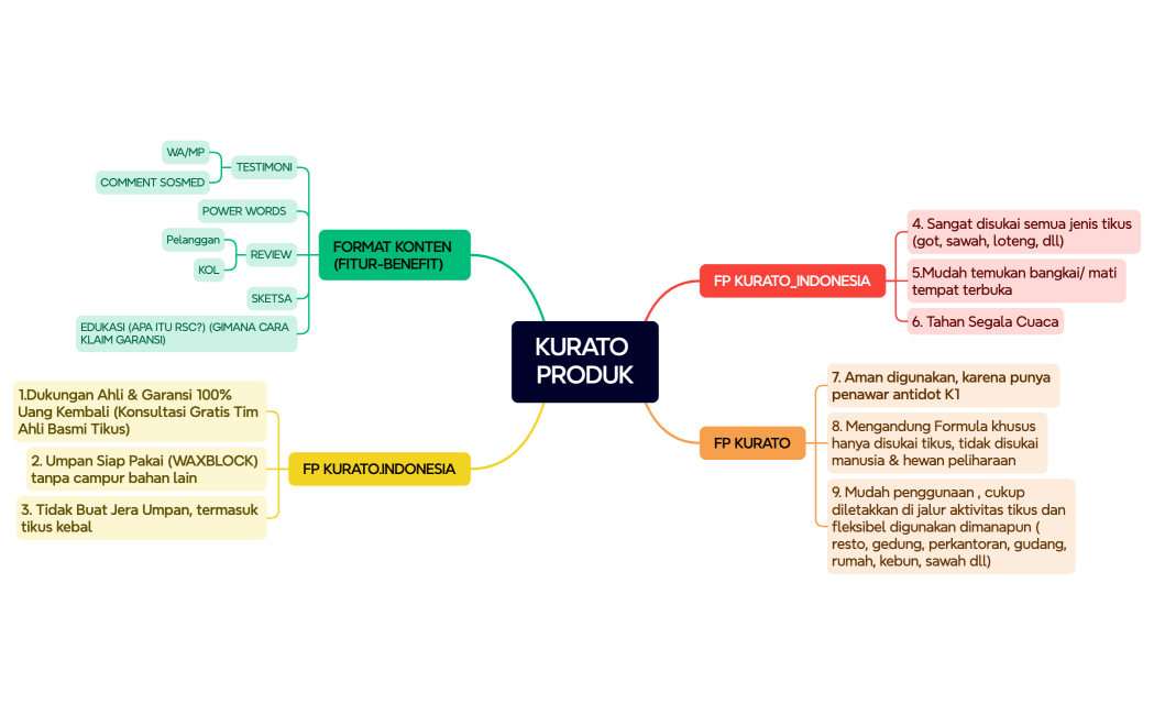 KURATO MAPPING CONSI 2025