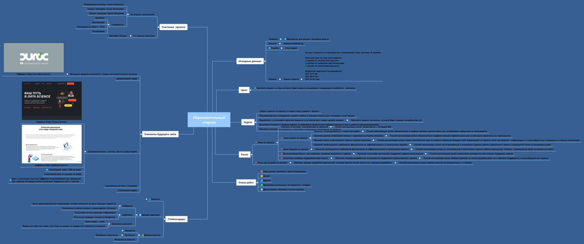 Образовательный стартап. Карта Видения