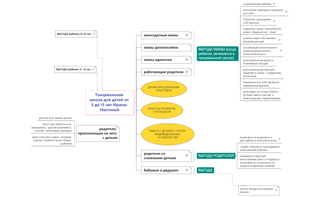 Танцевальная школа для детей от 5 до 15 лет Ирины Настиной