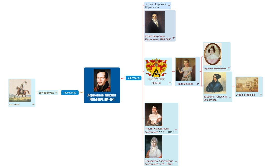 Ментальная карта