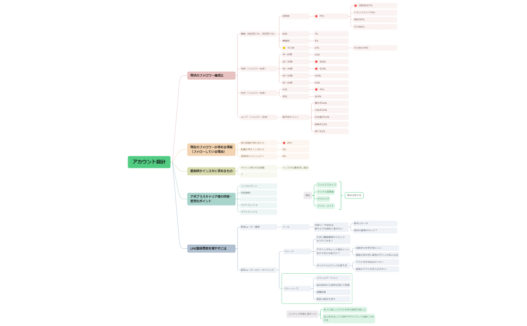 アポプラスキャリア様_アカウント設計