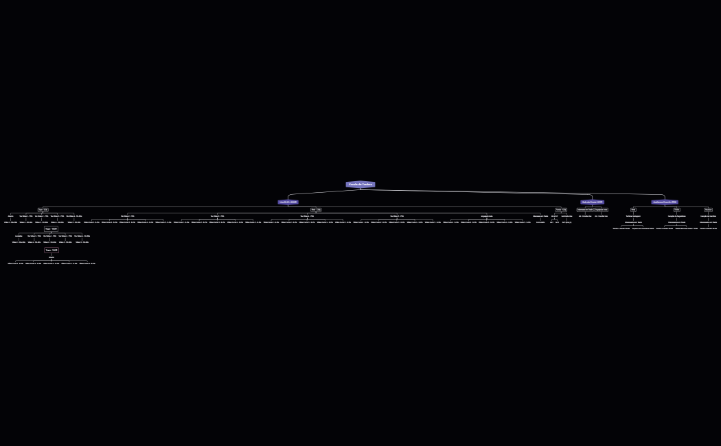Escola de Traders - Abril