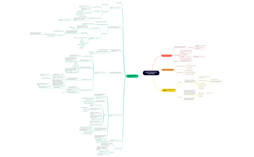4) Ley de Protección al Consumidor