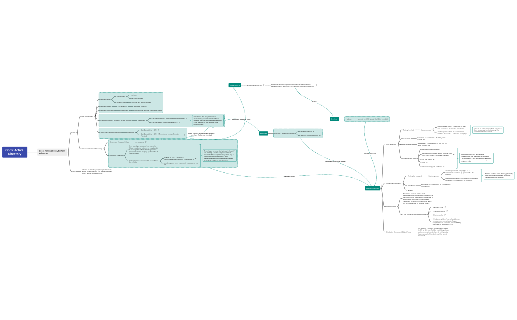 OSCP Active Directory