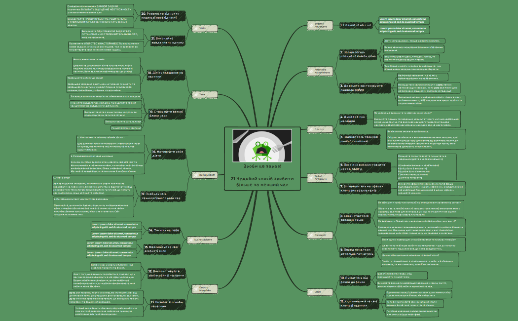 MindMap-Group01-Eat this frog!.xmind